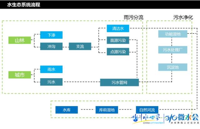 東方園林總裁兼首席設(shè)計(jì)師李建偉：談城市的藍(lán)色基礎(chǔ)設(shè)施